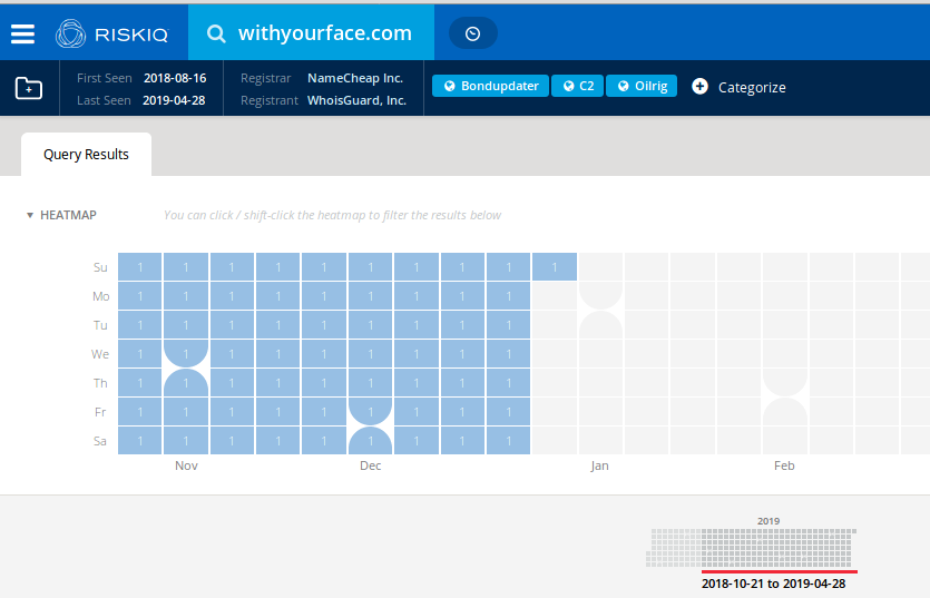 Analisando withyourface.com com RISQIQ